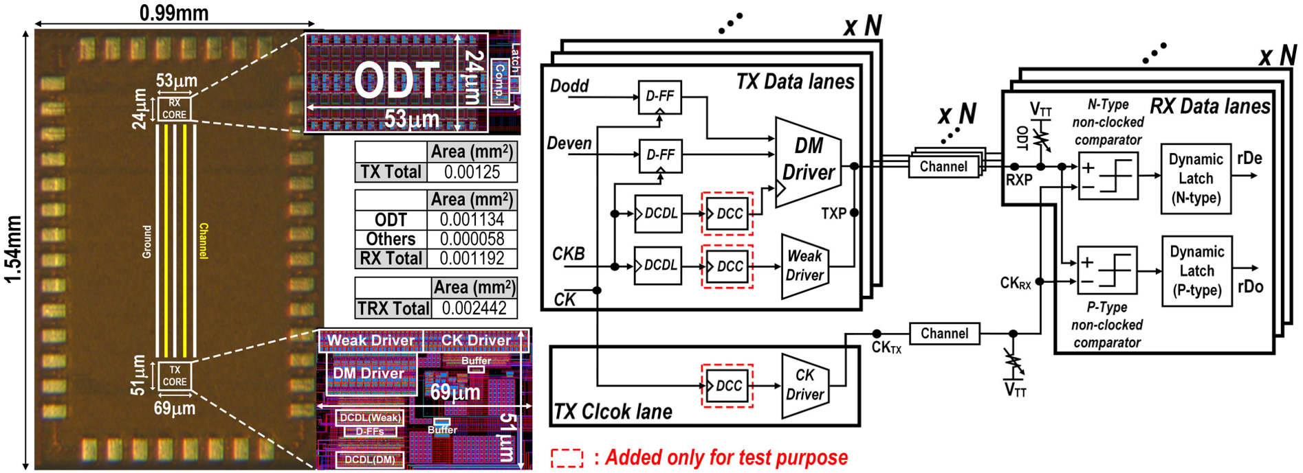Single-Ended Data-Embedded Clock Signaling (DECS)